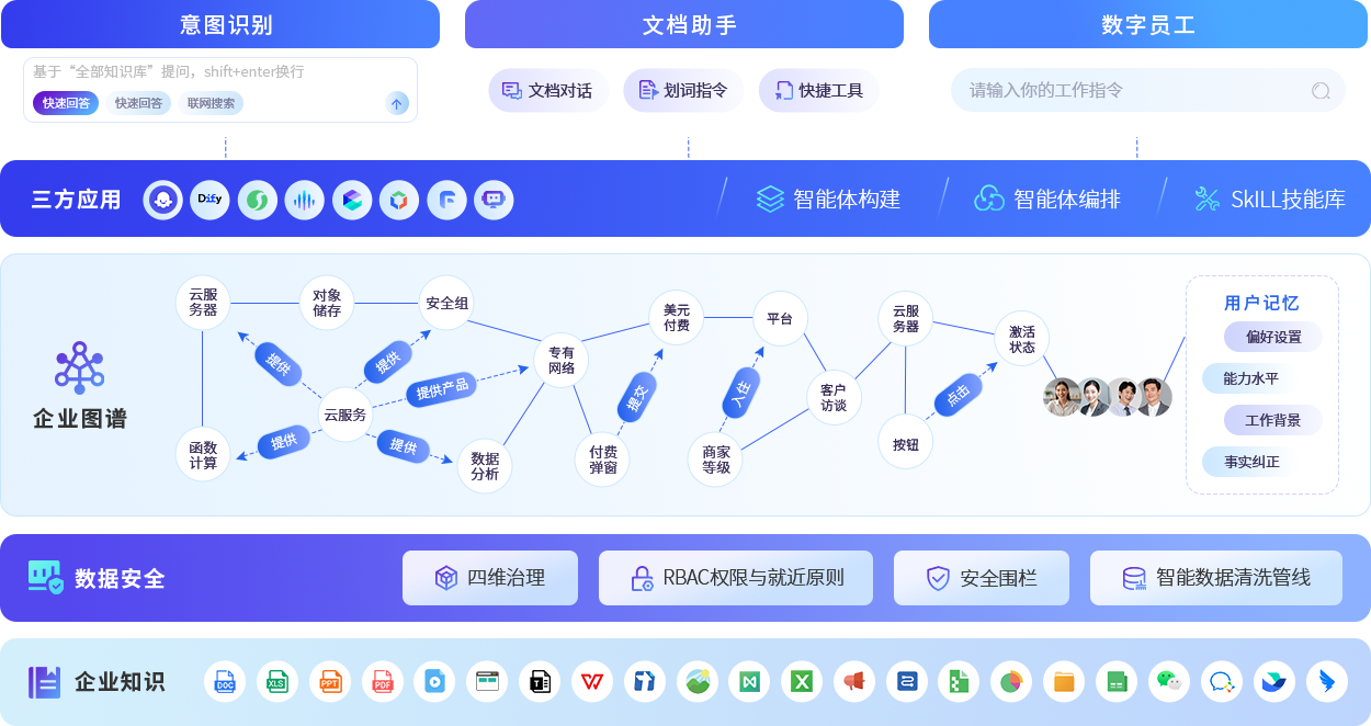 人与AI都友好的知识大脑