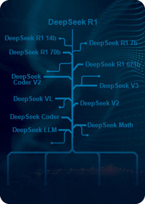 基座模型选型与部署