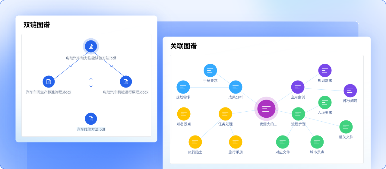可视化的知识图谱