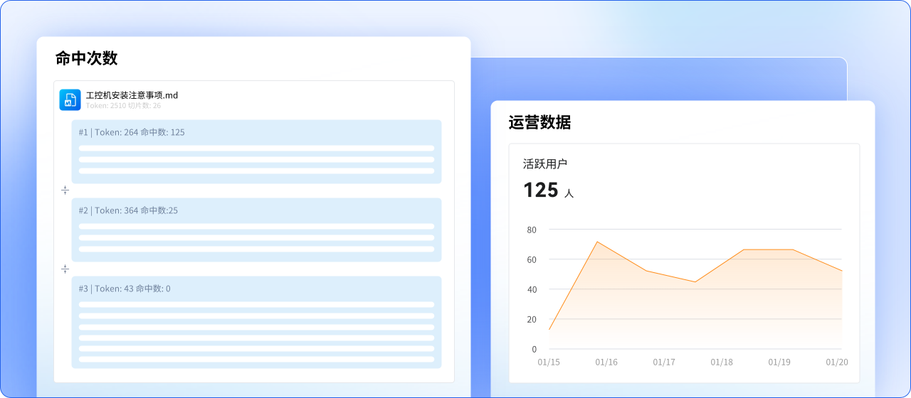 可衡量的知识价值