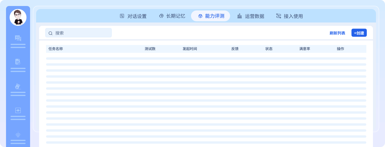 自动化的能力测评