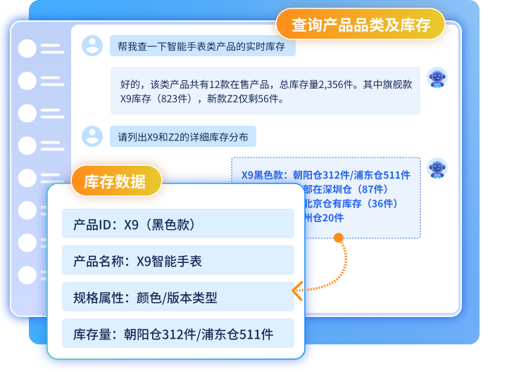 可实时查询产品品类库存