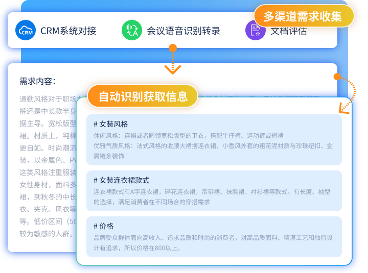 多渠道需求收集与智能解析