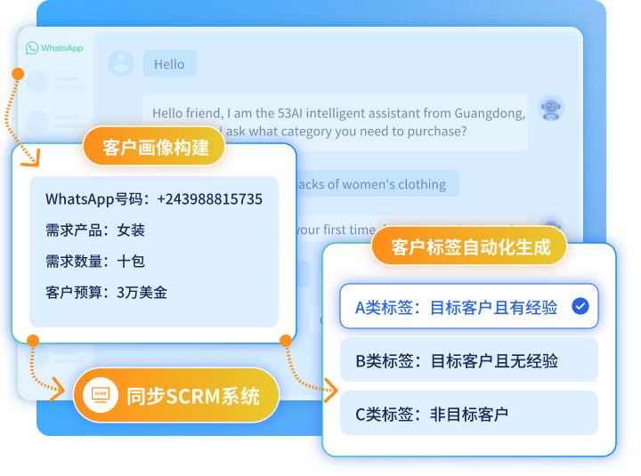 客户画像构建及客户数据同步至SCRM系统