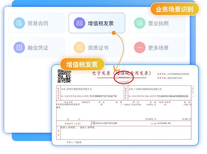 智能判断业务场景，采用符合场景的视觉模型
