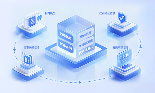 智能审核