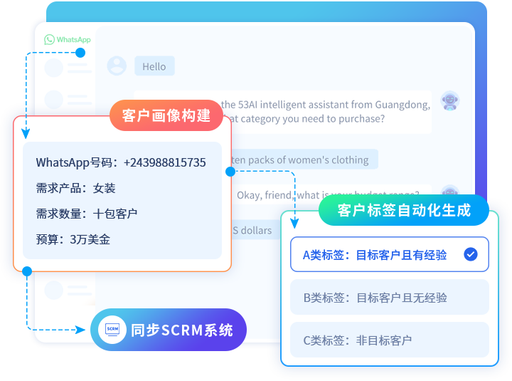 客户画像构建及客户数据同步至SCRM系统