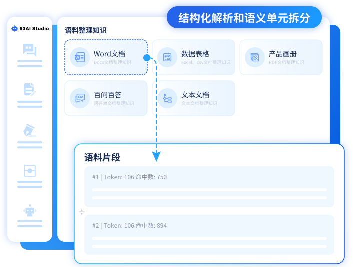 知识整理及语料清洗