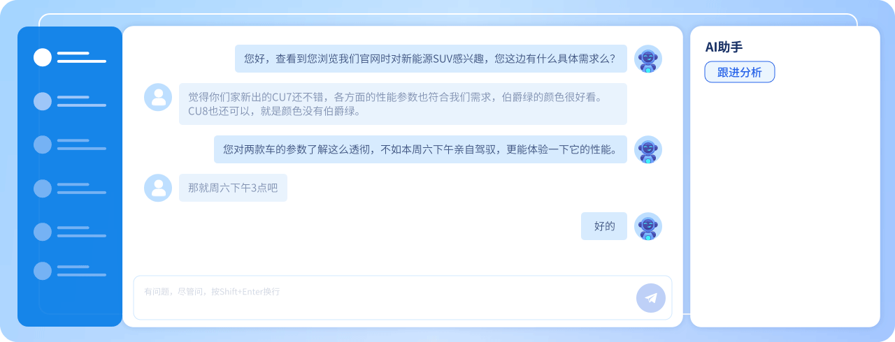 汽车集团 4S 店销售部