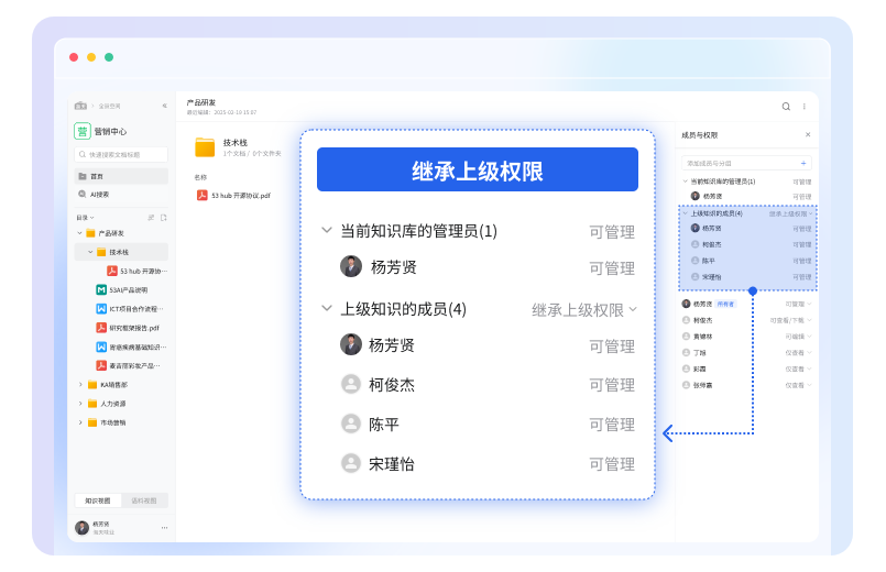 权限继承与所有者机制
