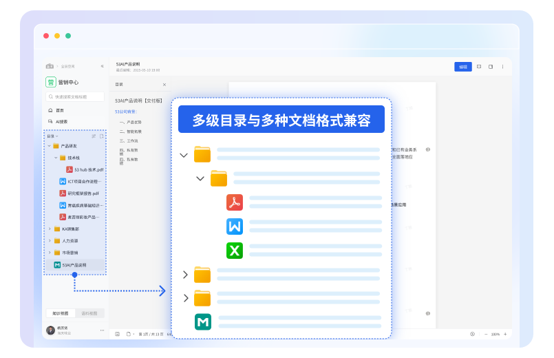 多级目录与协同编辑