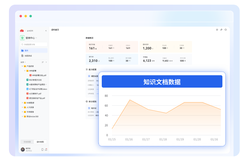 知识应用效果评估