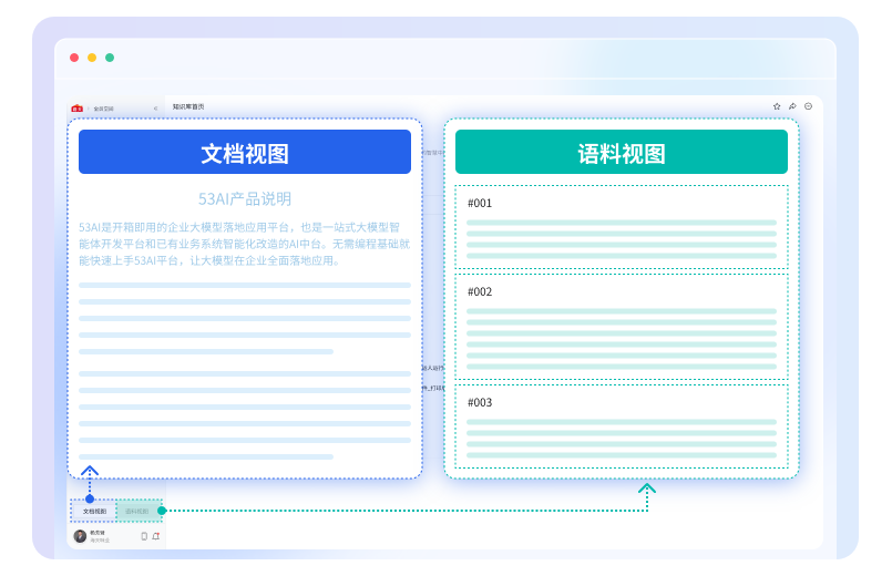 人 - AI 双视图适配