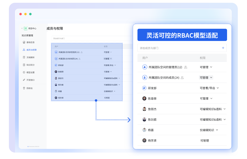RBAC 模型适配