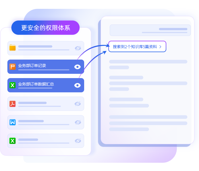 能看才能问