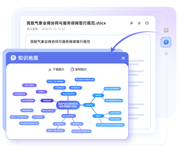 知识地图