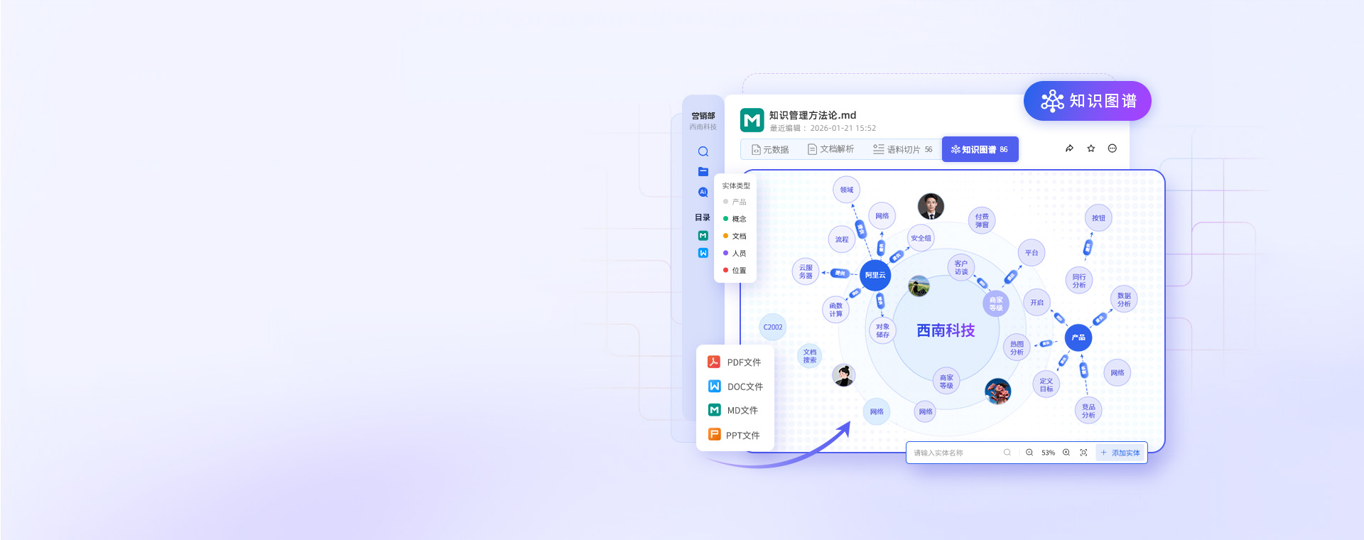 上下文图谱