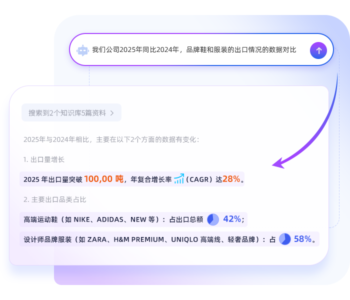 给你结果