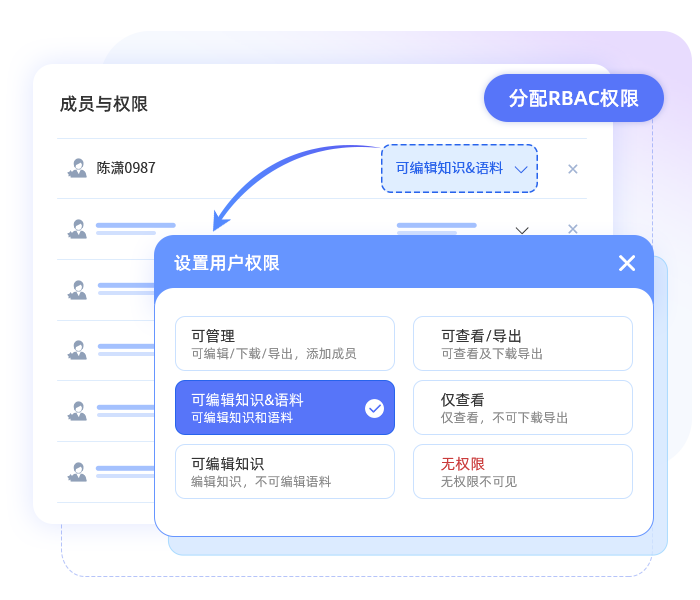 RBAC权限
