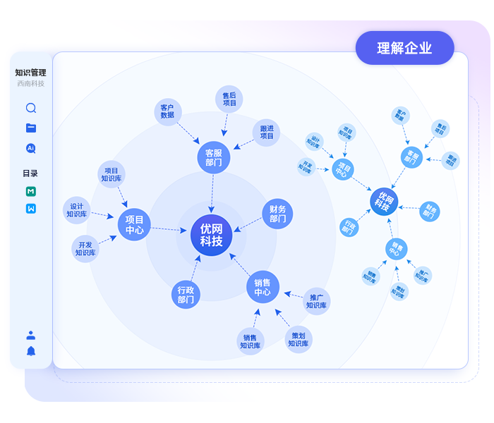 理解企业