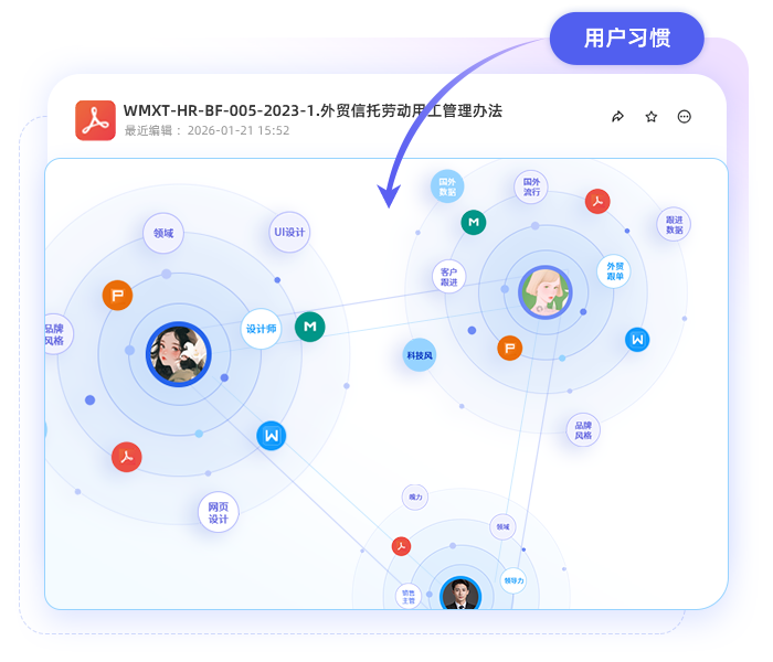 用户习惯