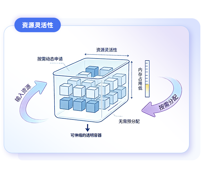 资源灵活性