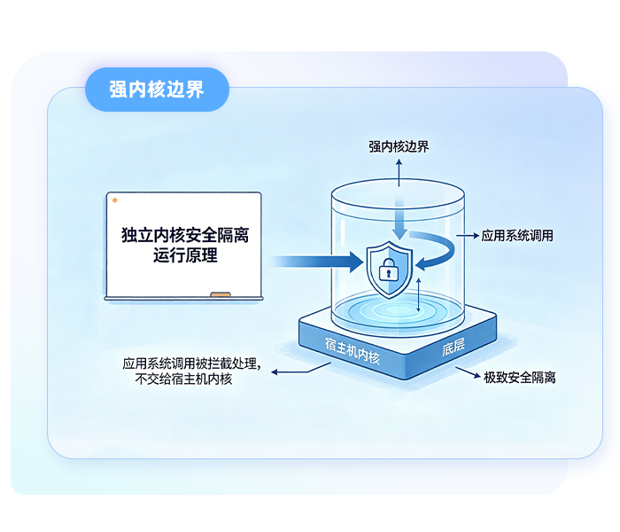 强内核边界