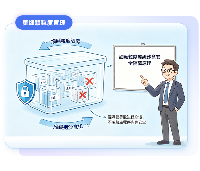 更细颗粒度